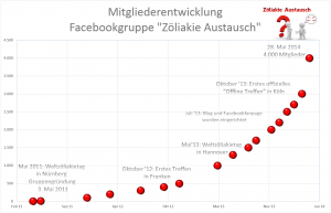 2014-06-16 09_42_11-Mitglieder-Excel