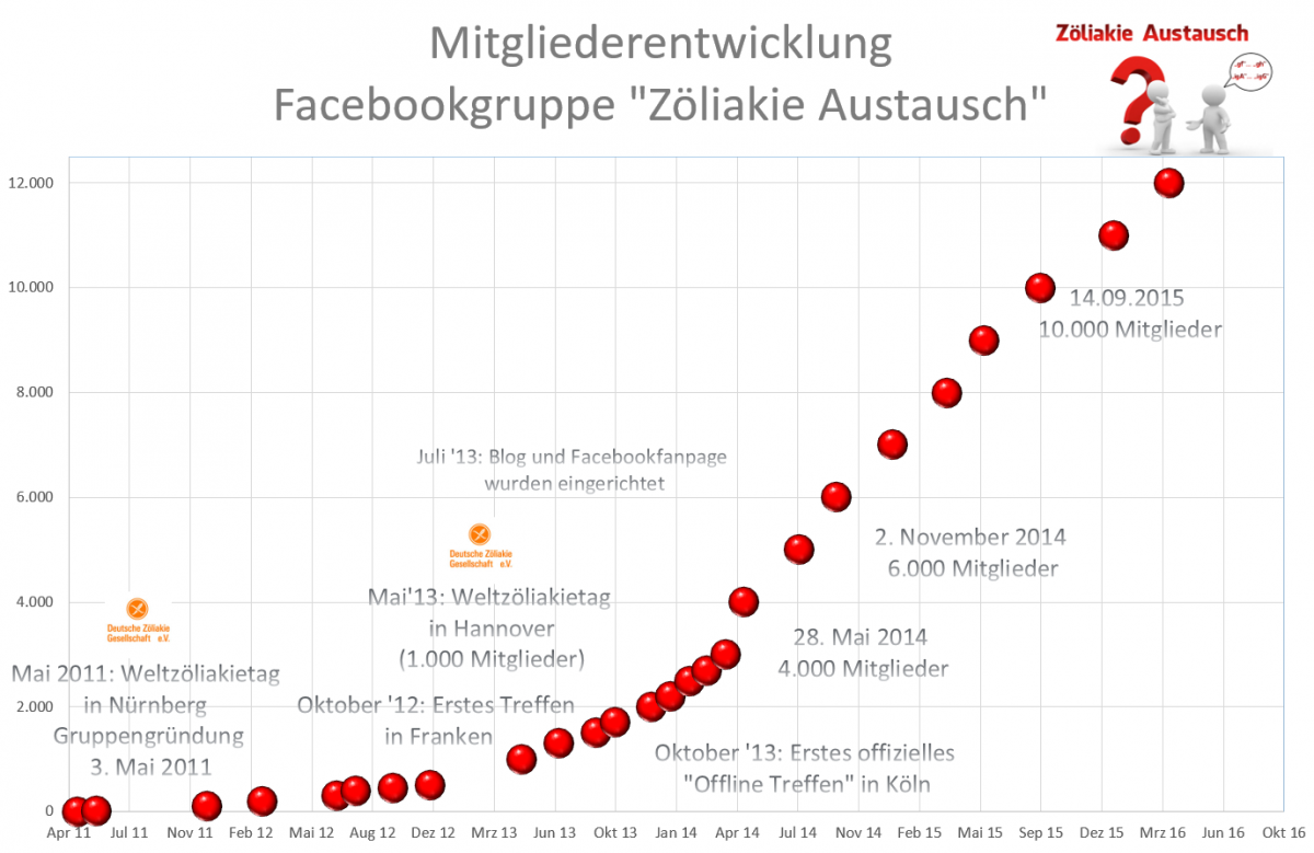 Mitglieder201604-1200×779
