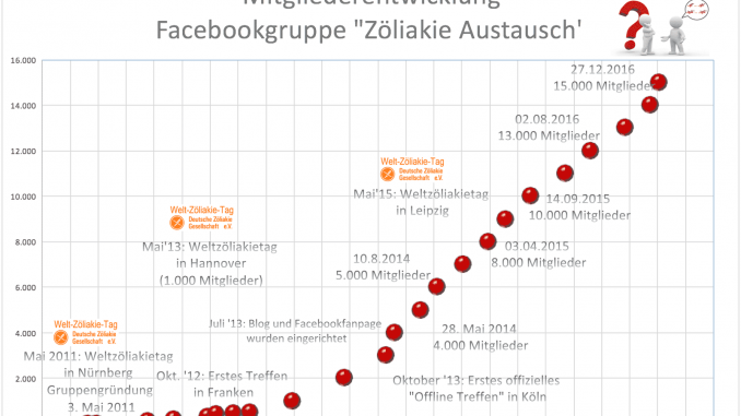 Mitgliederentwicklung-678×381 Mitgliederentwicklung-678×381