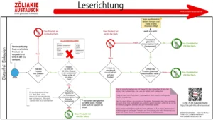 Prozess Einkaufen V2,3