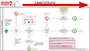 Glutenfrei Einkaufen nach Zutatenliste