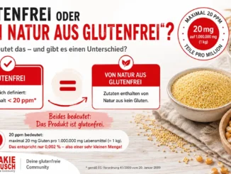 Zöliakie Austausch FAQ - Von Natur aus glutenfrei